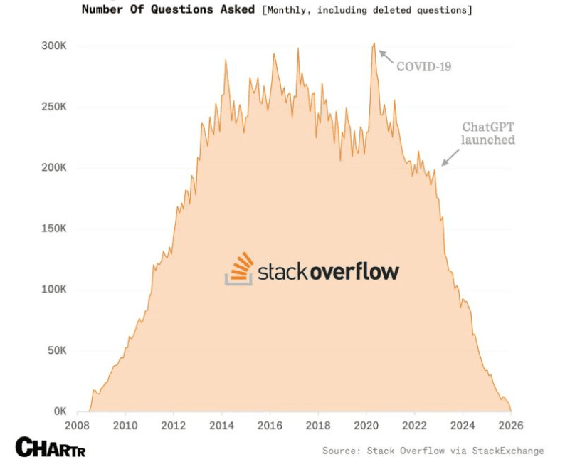 img_ia-stack-overflow.png